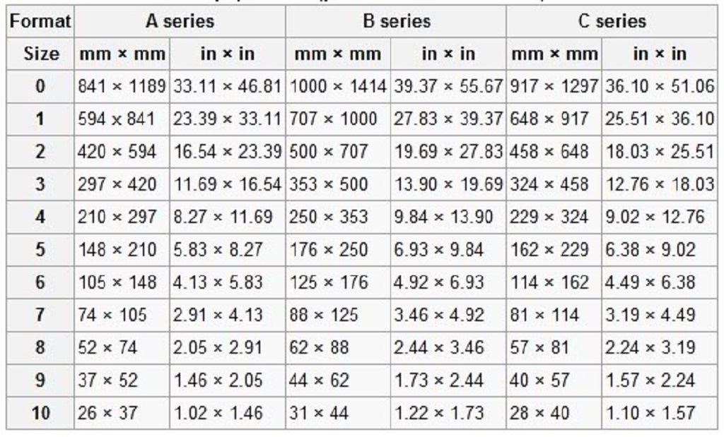 Таблица формат а4. ISO a4 размер. Формат бумаги ISO a1. Формат а3 плюс размер. Форматы бумаги в пикселях.